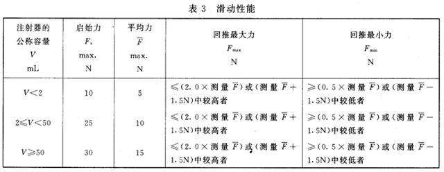 注射器滑动性能检测标准