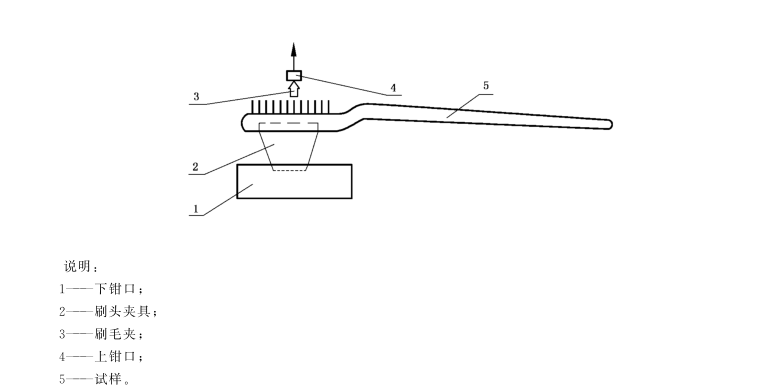 牙刷毛束拉力强度检测方法