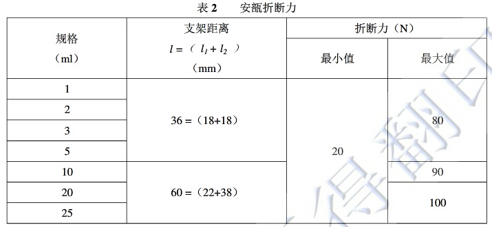 安瓿瓶折断力