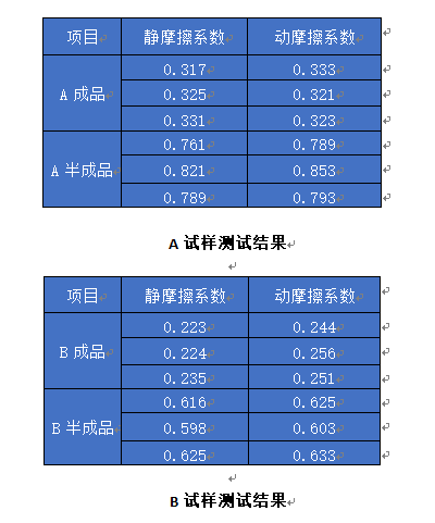 手表带摩擦系数检测结果