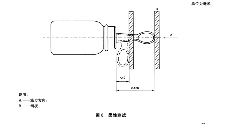 柔软测试