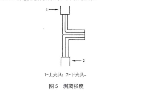 剥离强度夹具