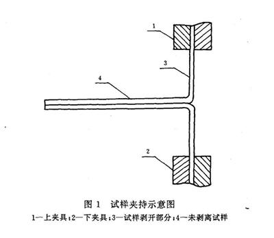 180ǿȲⶨ